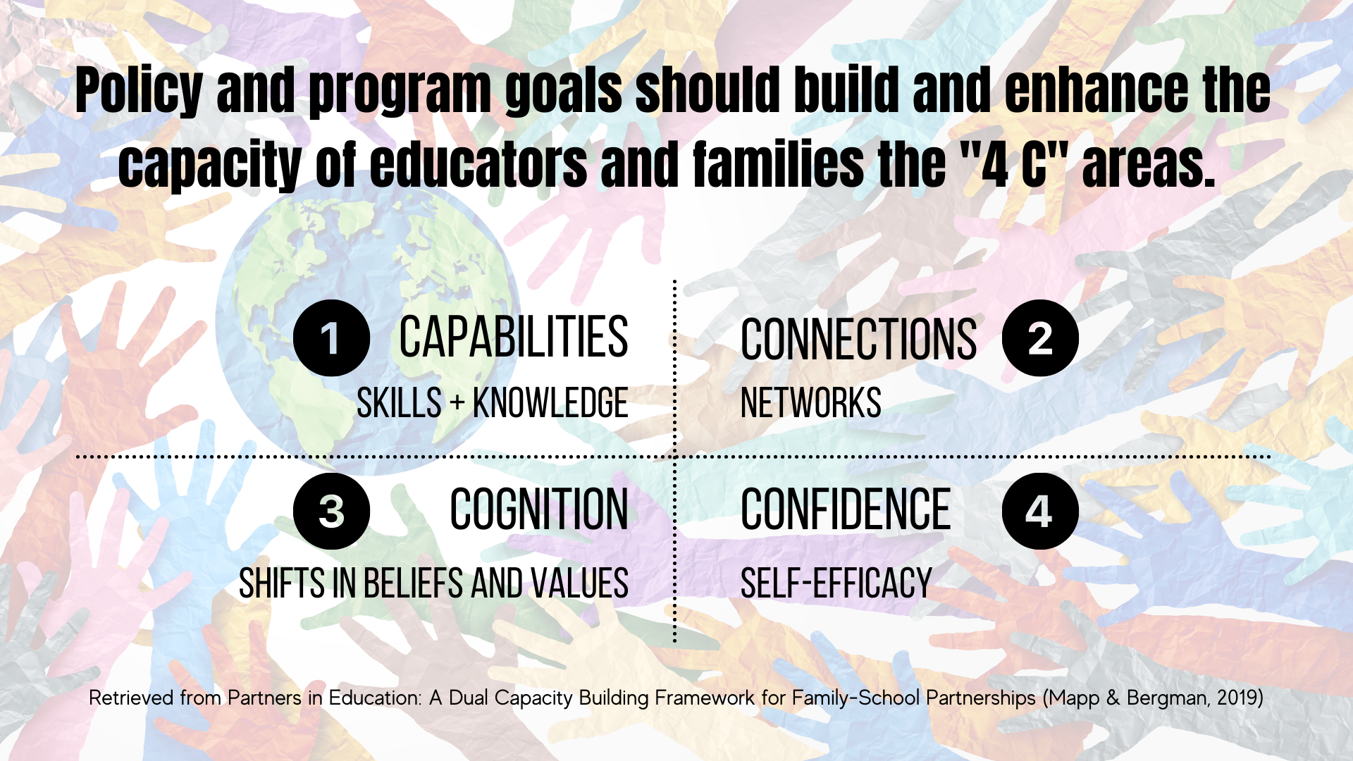 4 Cs infographic